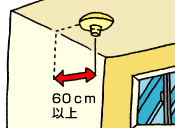 住宅用火災警報器_天井取付1