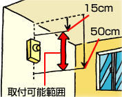 住宅用火災警報器_壁取付1