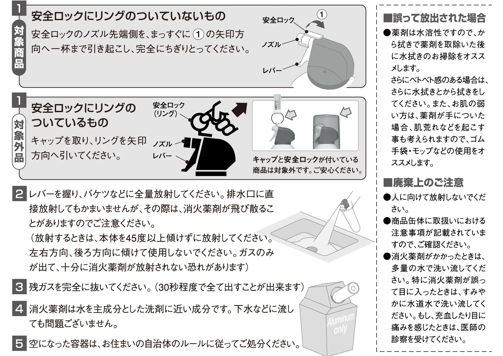 廃棄処分の仕方