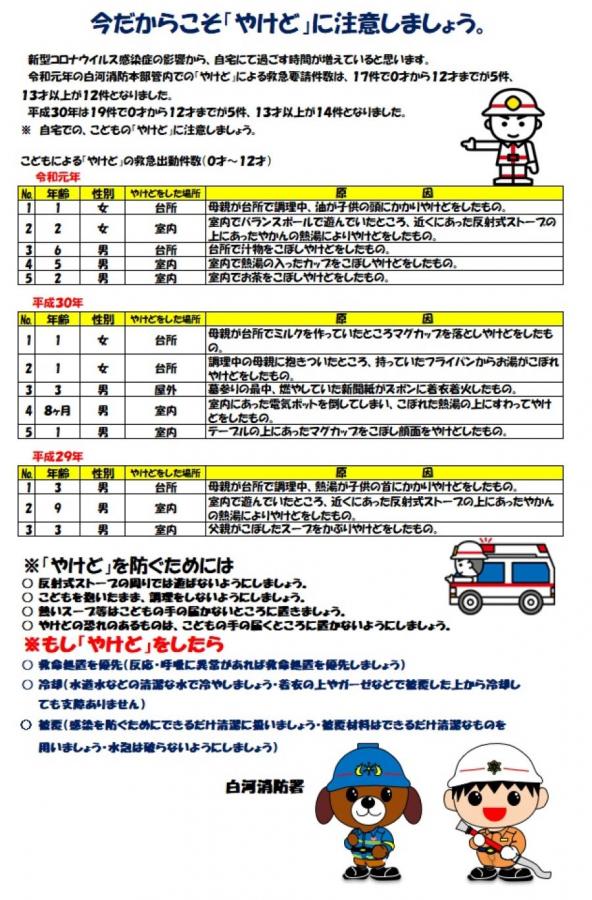 やけど　２