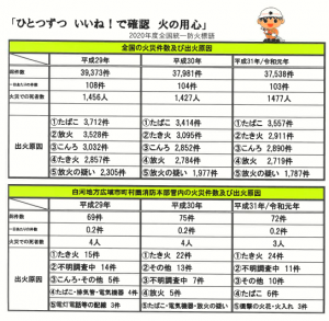 火災原因