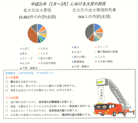 火災原因2