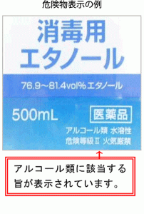 表示