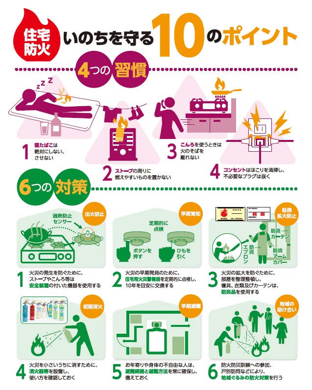 住宅防火いのちを守る10のポイント
