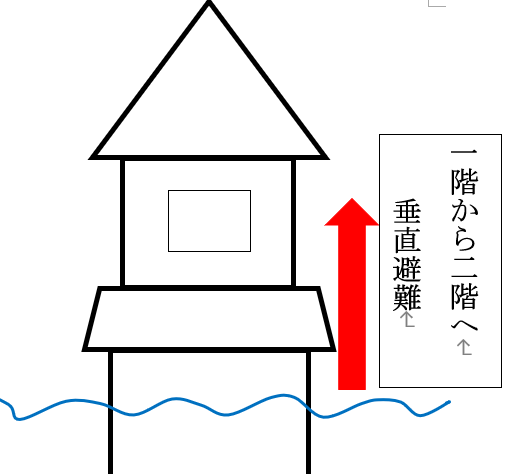 垂直避難