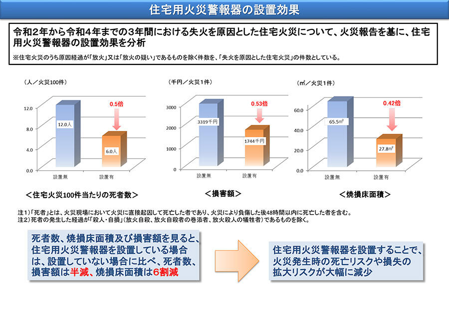 設置効果