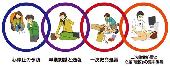救急法