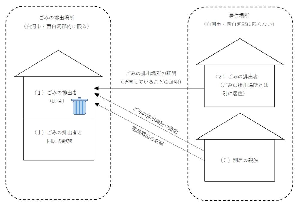 イラスト