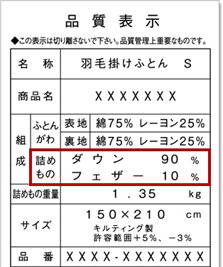 品質表示