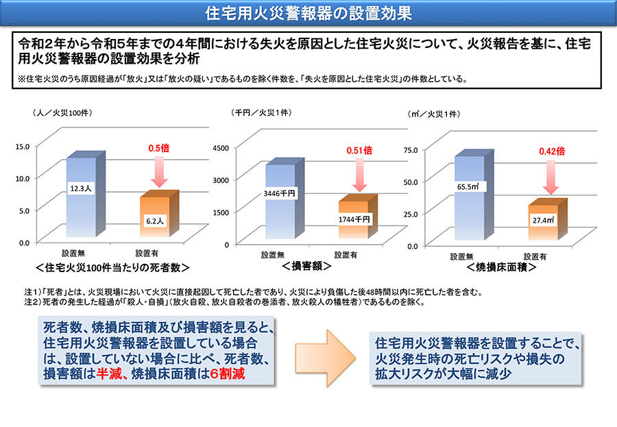 どのくらい効果があるの？
